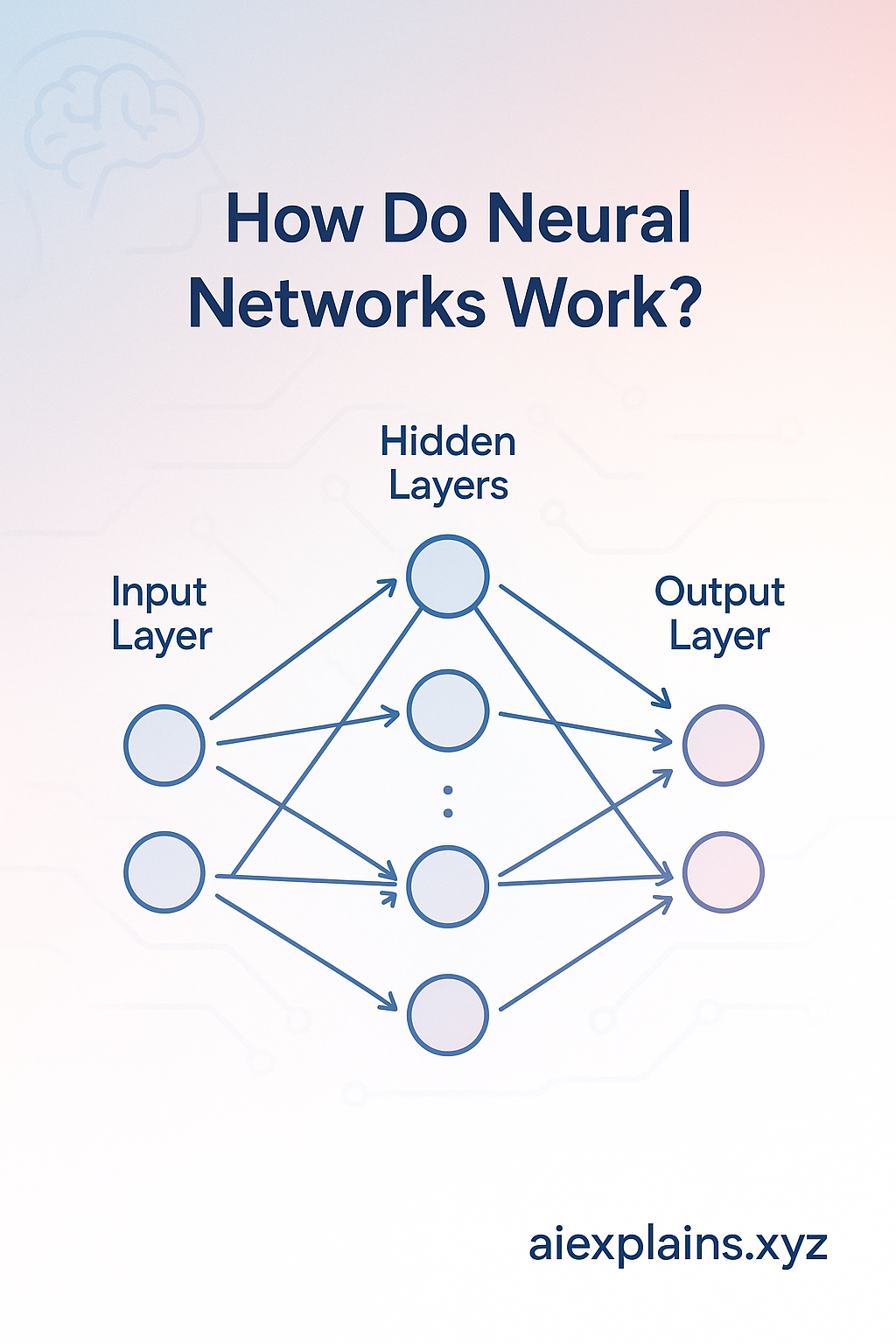 🧠 How Do Neural Networks Work? Explained Simply
